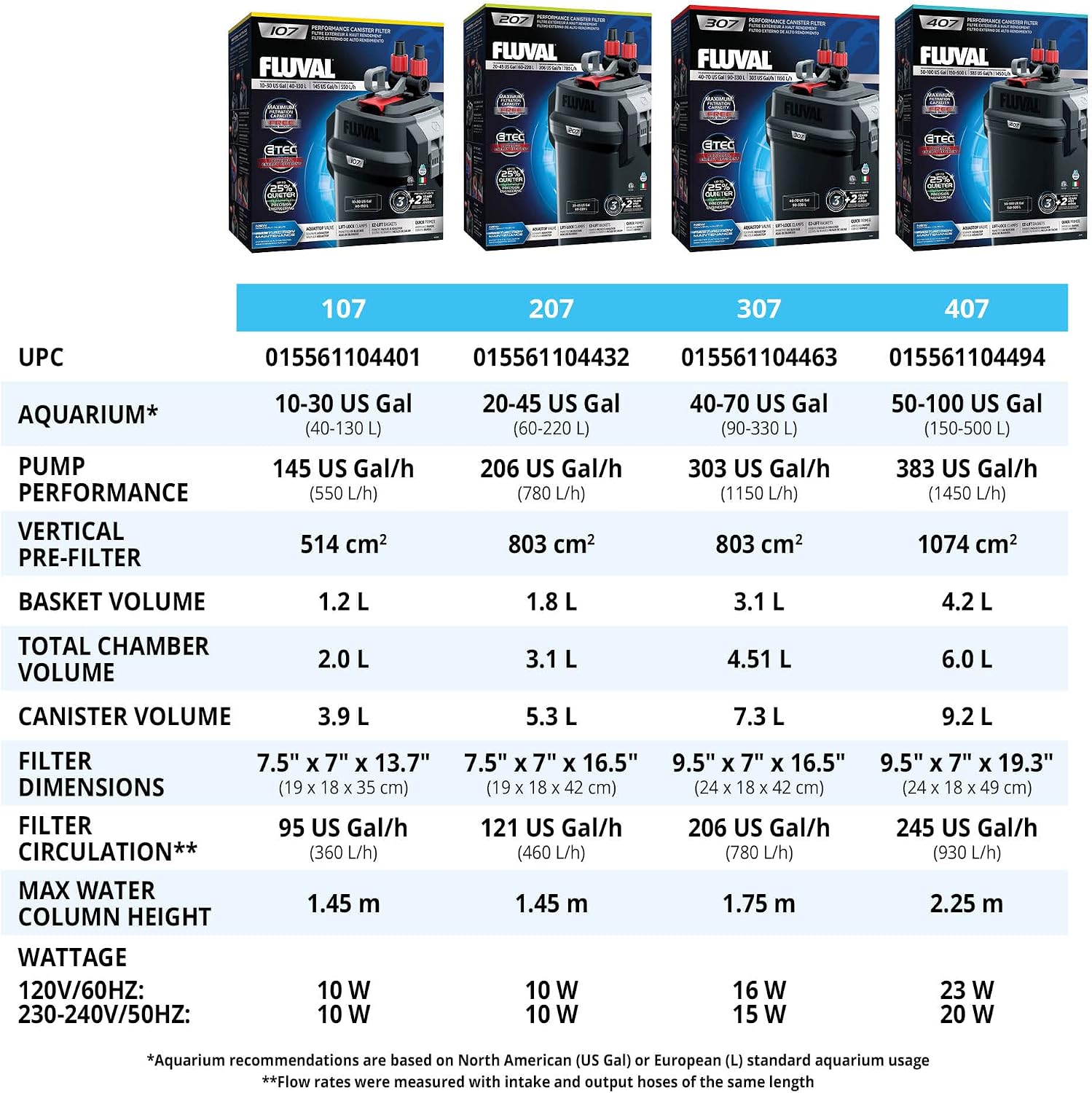 407 Perfomance Canister Filter - for Aquariums up to 100 Gallons - Aquarium Canister Filter | Aquarium Canister Filter